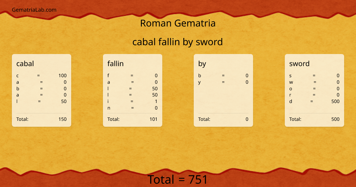 cabal fallin by sword in roman Gematria